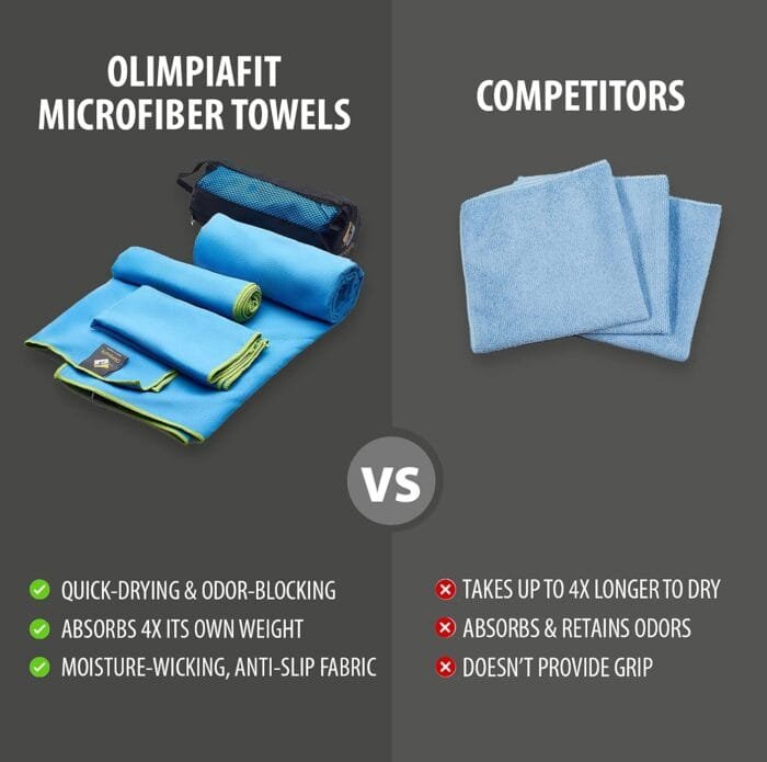 OlimpiaFit Quick Dry Towel - 3 Size Pack of Lightweight Microfiber Travel Towels w/Bag - Fast Drying Towel Set for Camping, Beach, Gym, Backpacking, Sports, Yoga & Swim Use - Image 5