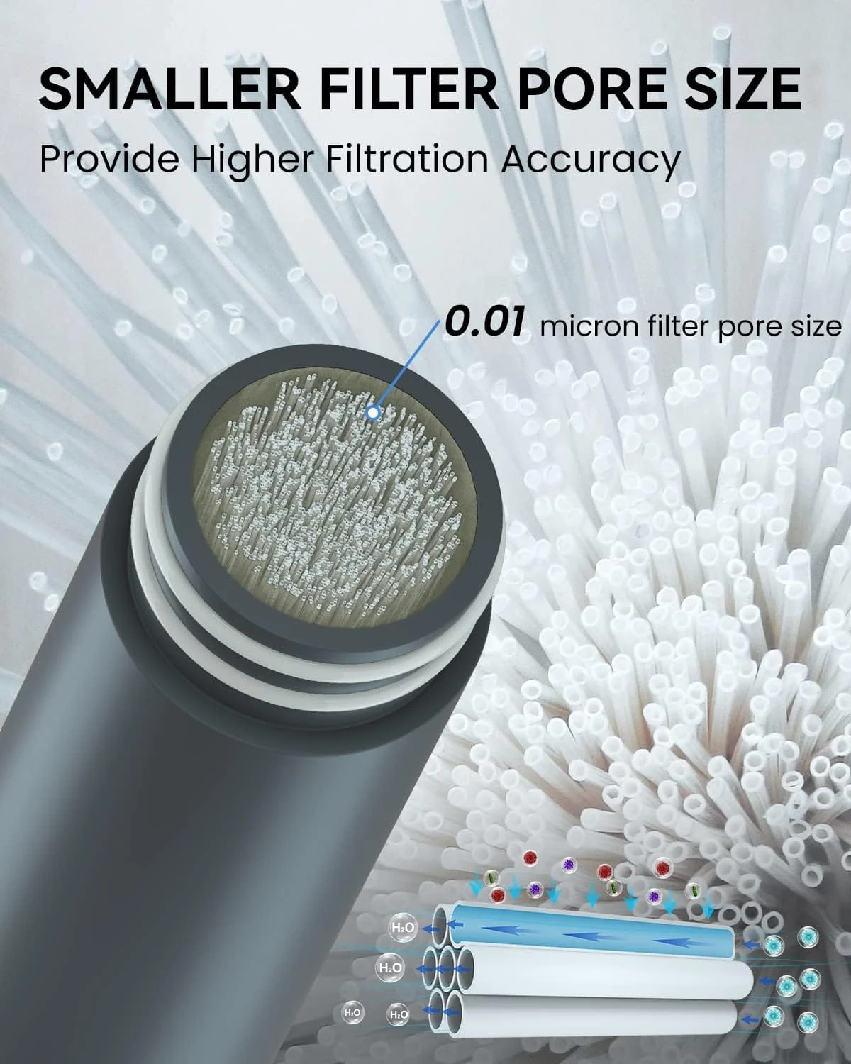 SurviMate 0.01μm Ultra-Filtration Filtered Water Bottle, Portable Water Filter Bottle with 4-Stage Filtration for Survival, Camping, Hiking, Backpacking, Drinking, Emergency - Image 3
