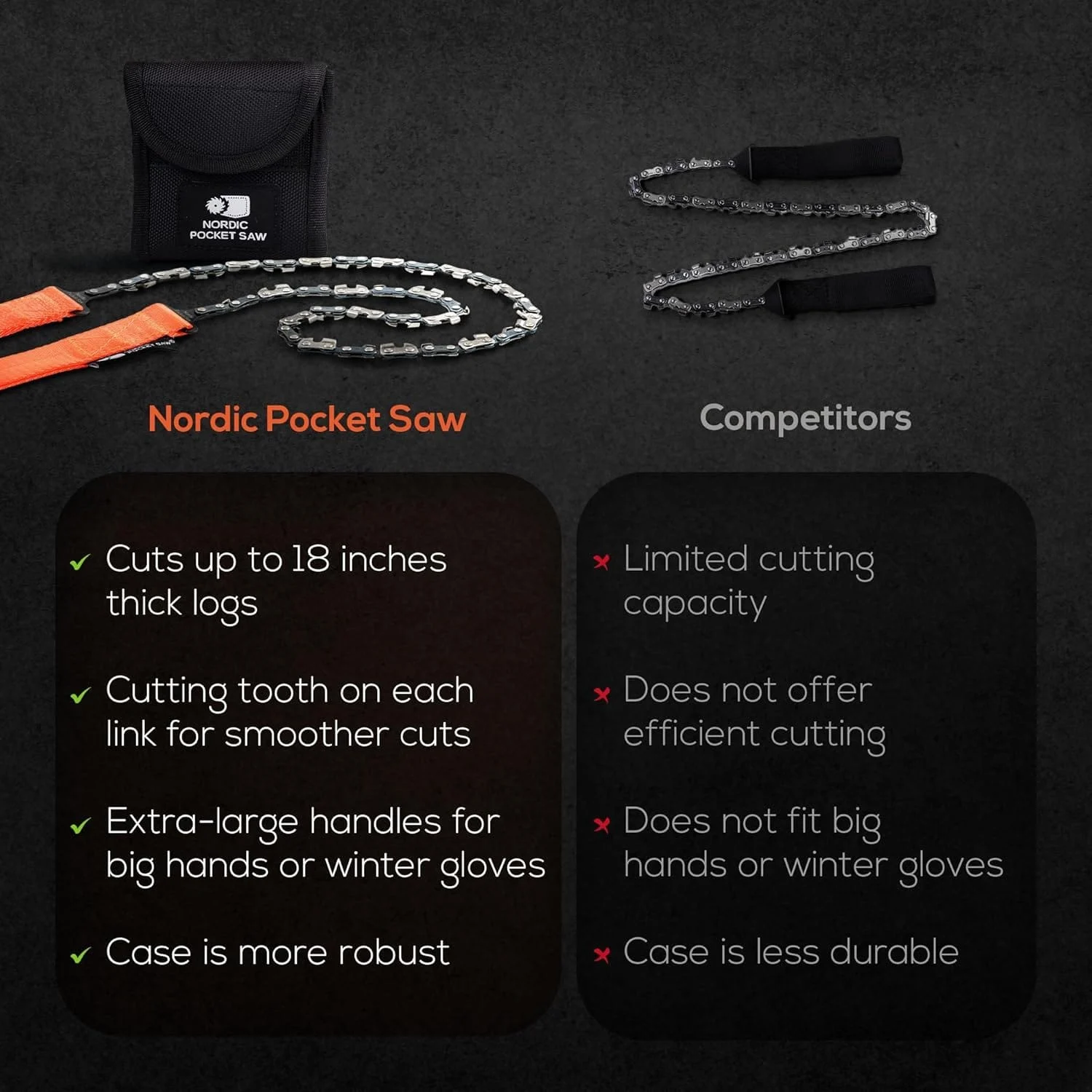 25.6" or 36" - Survival Pocket Chainsaw with 3 Color Variations - Pocket Chainsaw for Camping - Camping Chainsaw Manual - Survival Chainsaw for Outdoor & Trekking - Foldable Chainsaw - Image 7