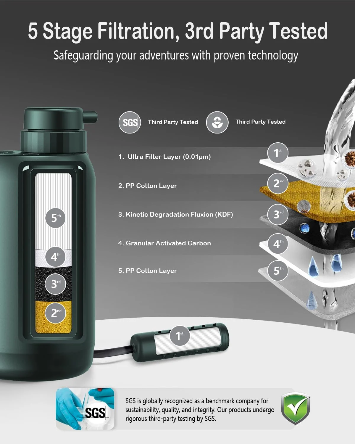 Electric Water Purifier Survival, 0.01 Micron '5-Stage' Water Filtration System Survival with Emergency Lighting Water Filter for Camping Backpacking Hiking, Green - Image 5
