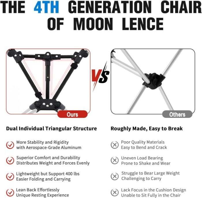 MOON LENCE Portable Camping Chair Backpacking Chair - The 4th Generation Ultralight Folding Chair - Compact, Lightweight Foldable Chairs for Hiking Mountaineering Beach - Image 4