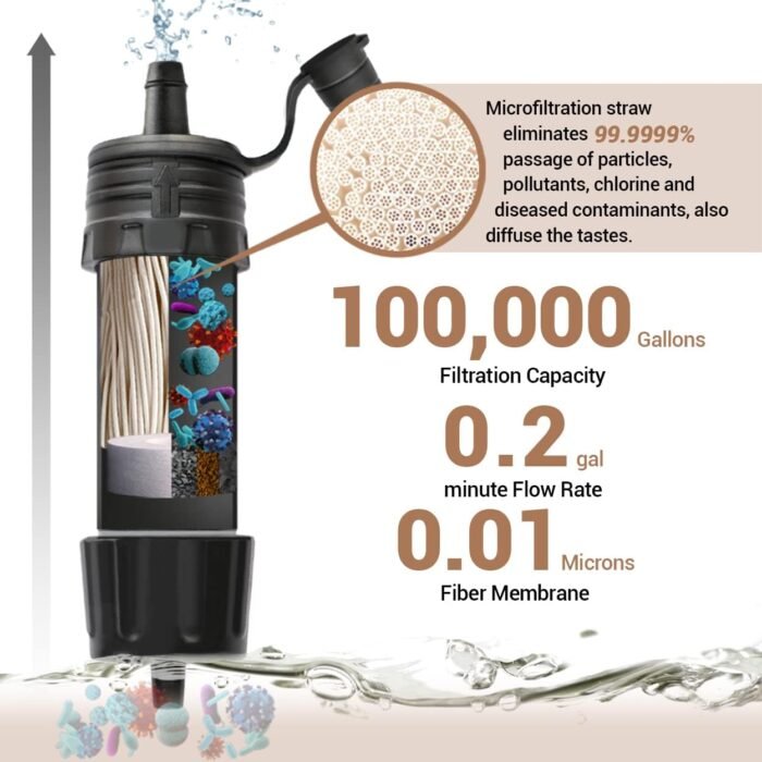 Mini Water Filter NatureNova Portable Emergency Water Filtration System Hiking Camping Straw Survival Gear Emergency Preparedness - Image 2