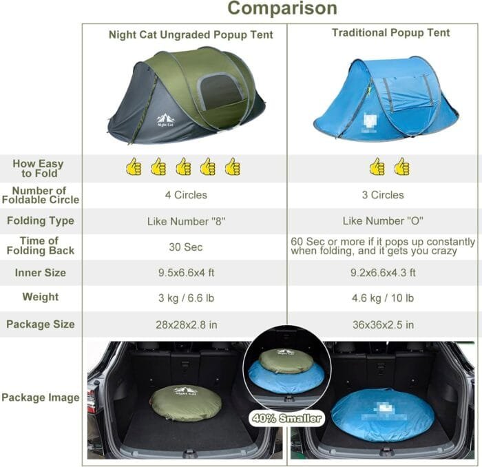 Night Cat Pop-up Camping Tent: 2 Person Tent Waterproof Instant Easy Setup Family Tent - Image 2