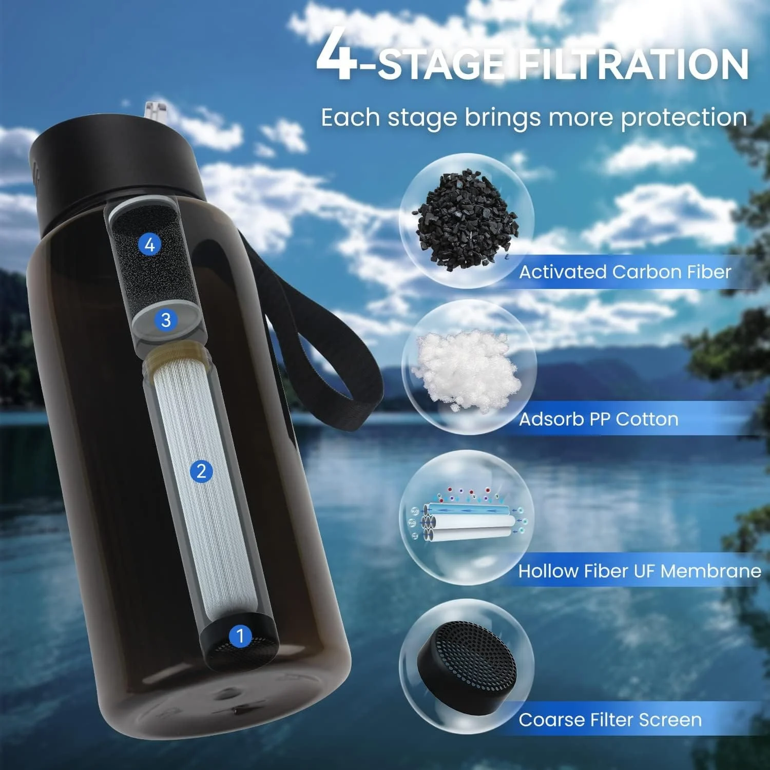 SurviMate 0.01μm Ultra-Filtration Filtered Water Bottle, Portable Water Filter Bottle with 4-Stage Filtration for Survival, Camping, Hiking, Backpacking, Drinking, Emergency - Image 2