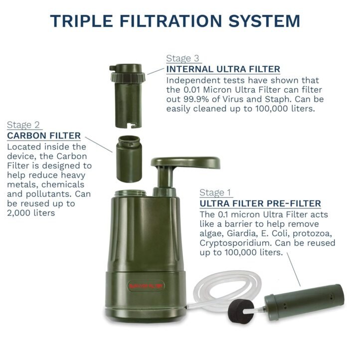 Survivor Filter PRO Extender Series - Portable Water Filter Pump with Extra Replacement Filters - Image 3