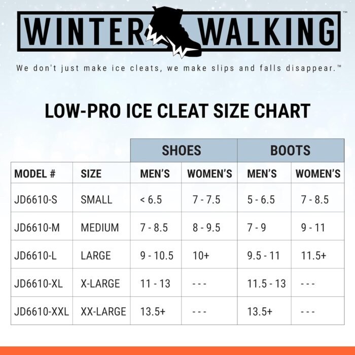 Low-Pro Ice Cleat, Heavy-Duty Industrial Grade Traction Aid for Walking on Snow and Ice (1 Pair) - Image 2